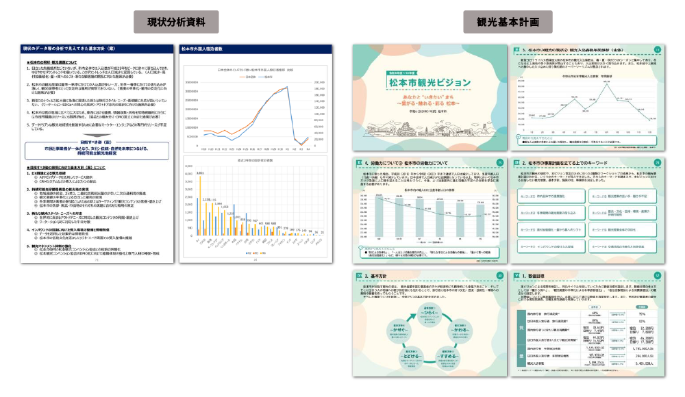 松本市観光戦略策定事業支援業務