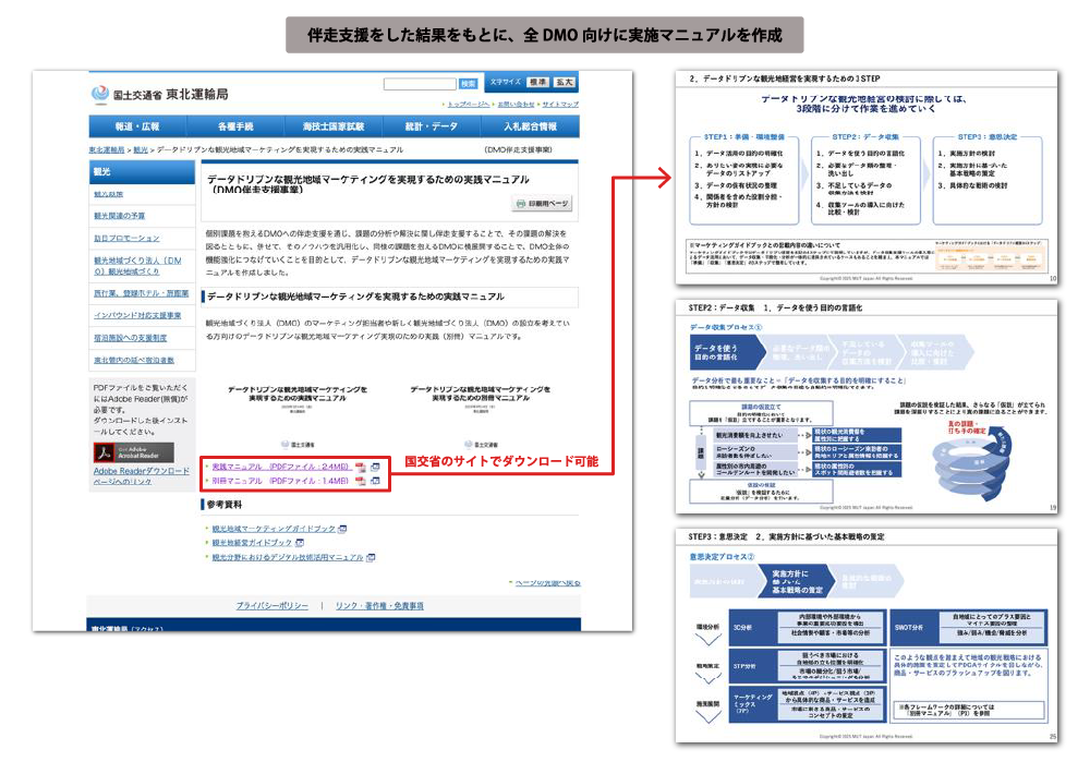 東北運輸局によるDMOの伴走支援事業