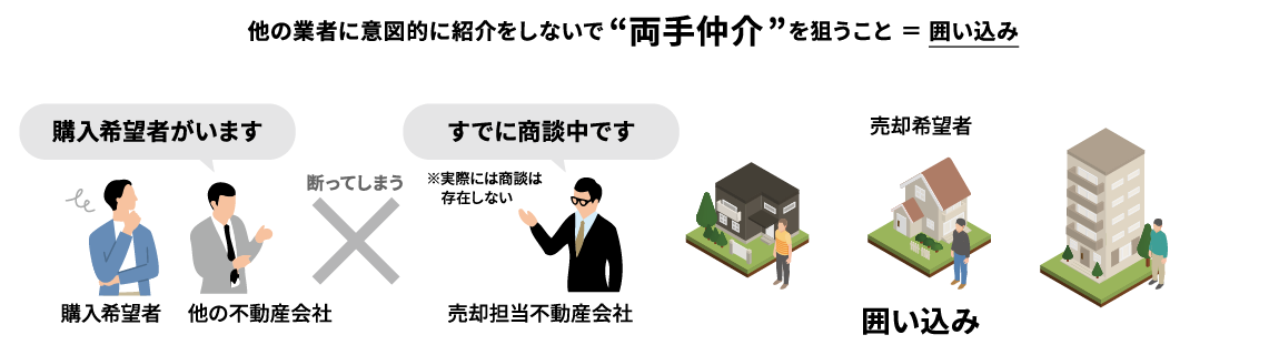 ロジセルは NO！囲い込み！