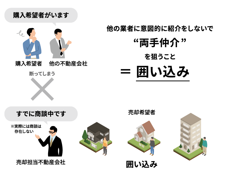 ロジセルは NO！囲い込み！