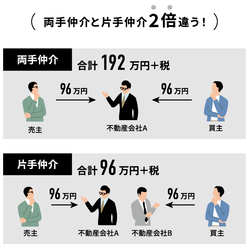 ロジセルは NO！囲い込み！